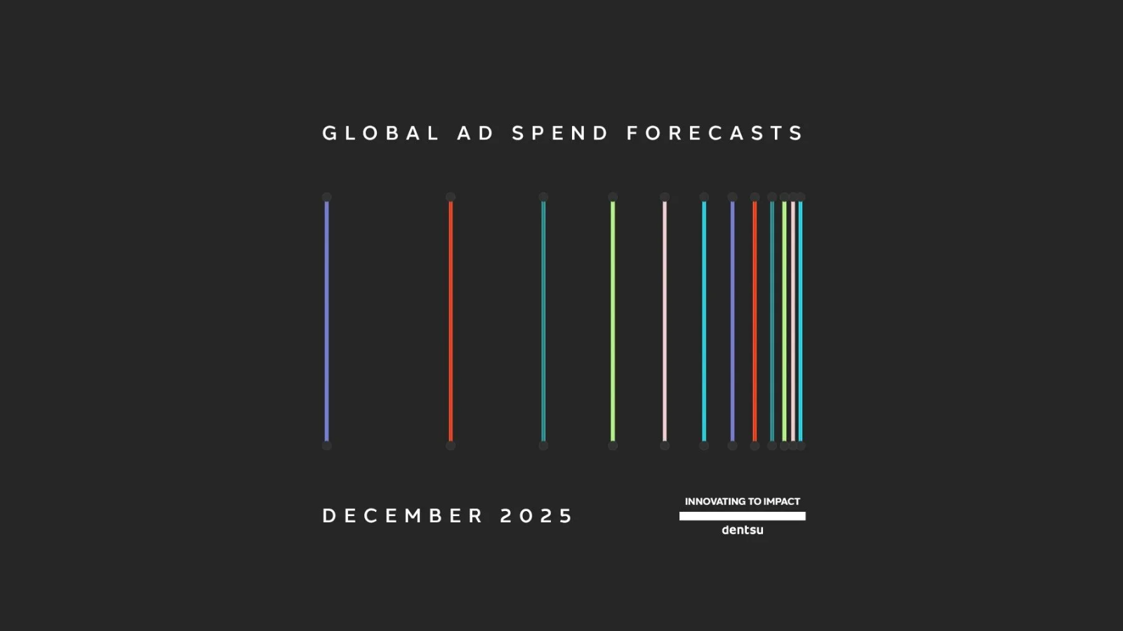 Globalno oglašavanje prelazi 1 bilijun američkih dolara: Algoritamska era ubrzava transformaciju tržišta