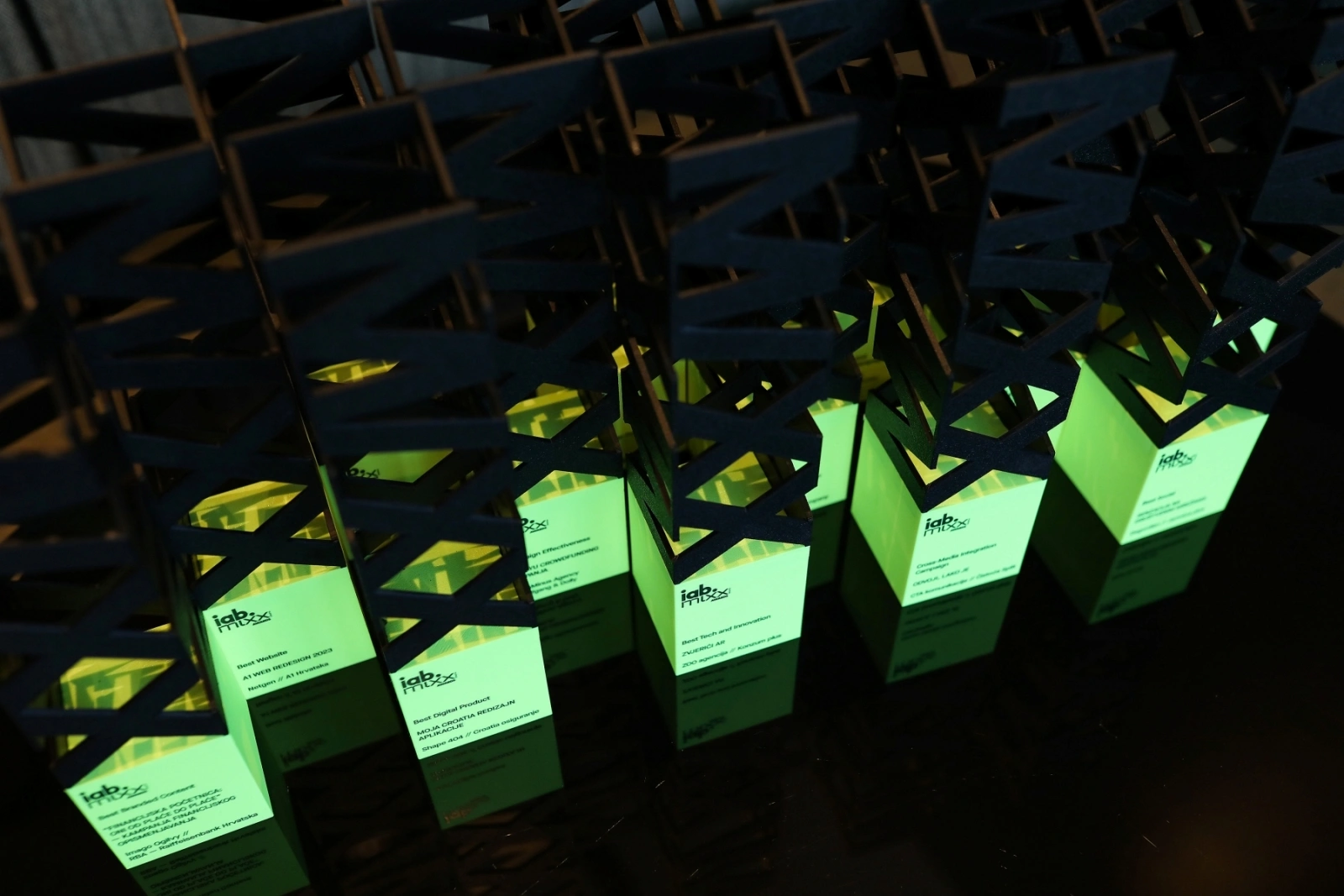 Digital u svojem najboljem izdanju: objavljeni finalisti MIXX Awards Croatia powered by Admixer Media