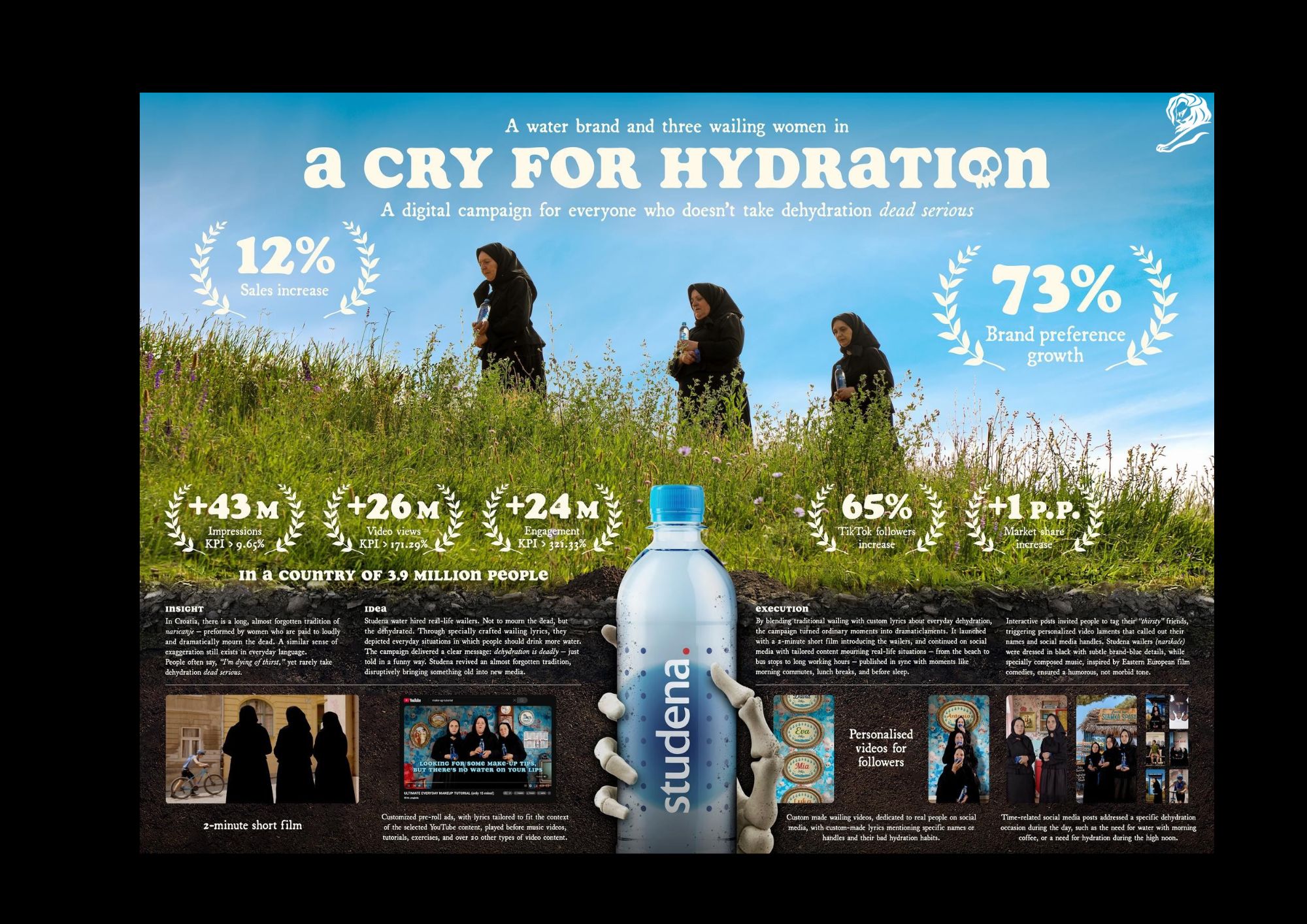 Hrvatska ponovno na svjetskoj pozornici – Imago Ogilvy iz Cannesa donosi broncu