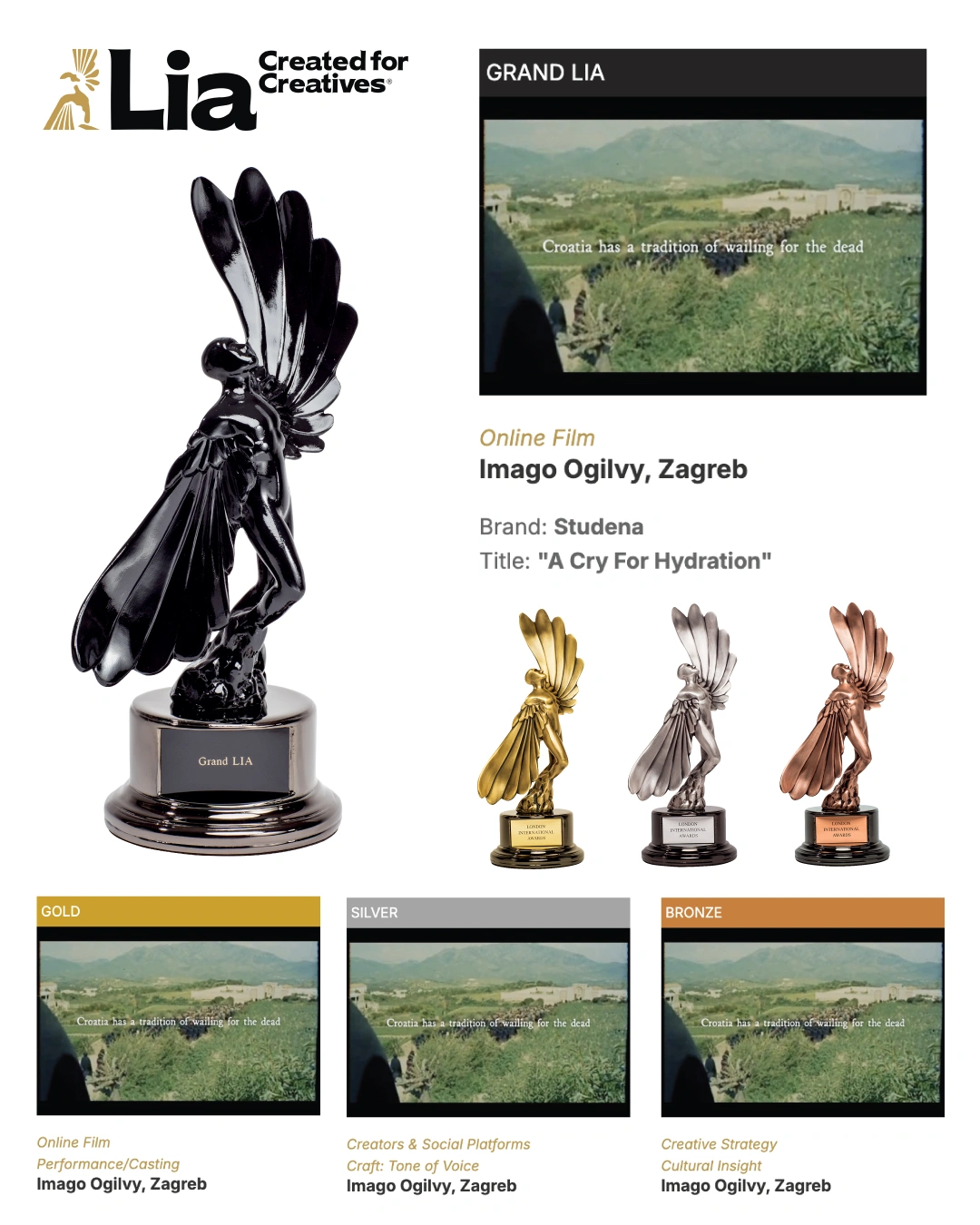 Imago Ogilvy osvojio niz nagrada na LIA Awardsu